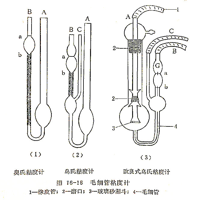 (1)粘度计 在高分子化合物分子量测定中常使用奥氏粘度计(毛细管