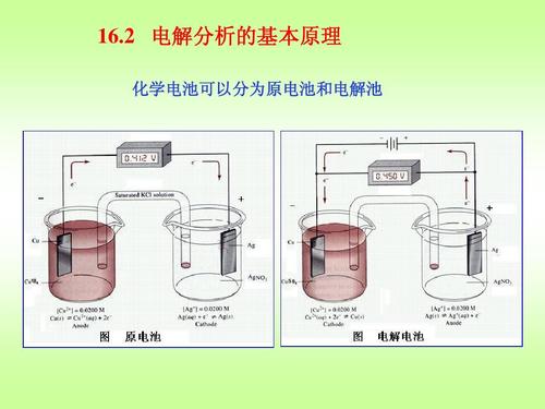 电解分析与库仑分析