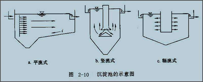 沉淀图示意图