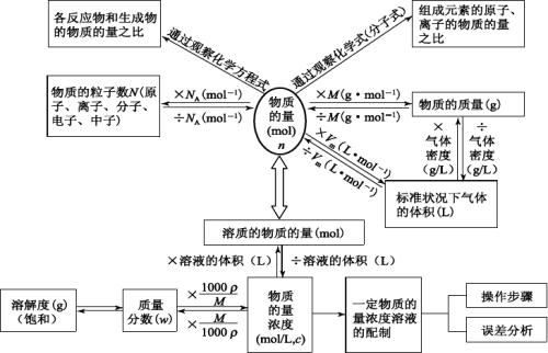 基准物质