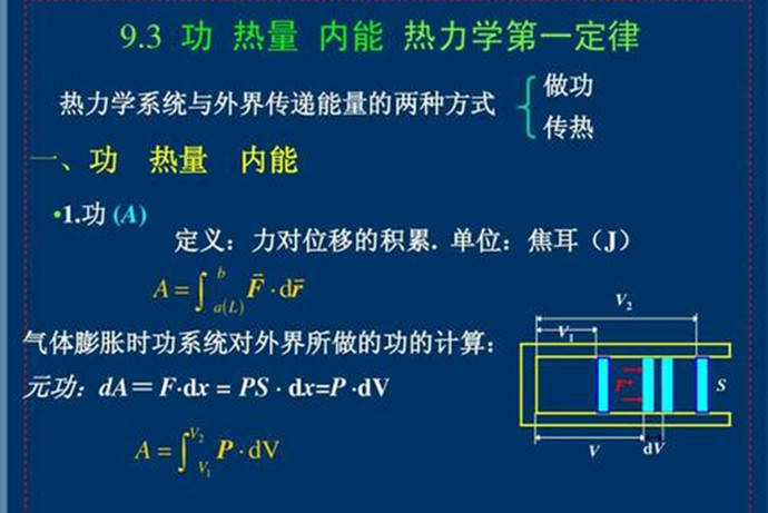 界面热力学中的功