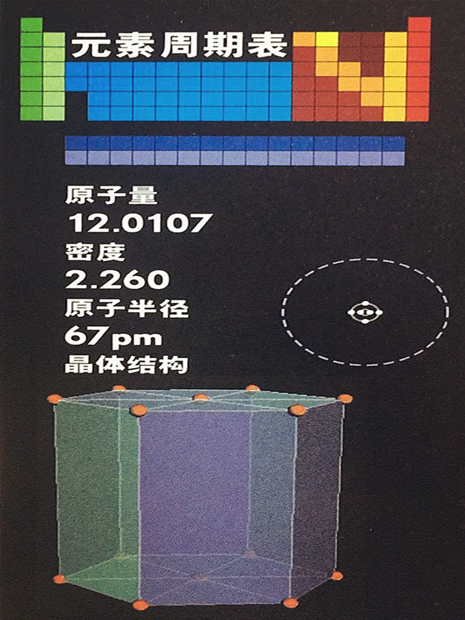 碳的基本数据