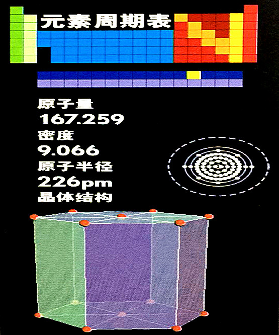 铒的基本数据