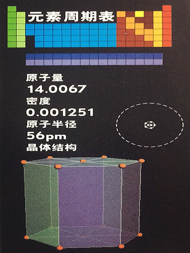 氮的基本数据