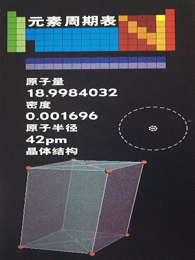 氟的基本数据