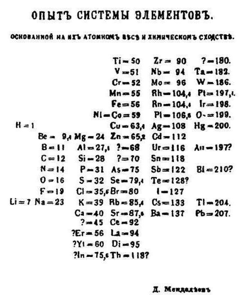 门捷列夫只留下了一张不全的周期表