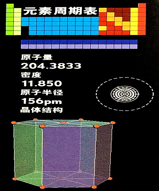 铊的基本数据