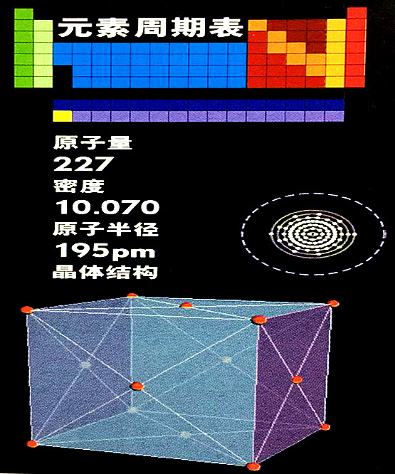 锕的基本数据