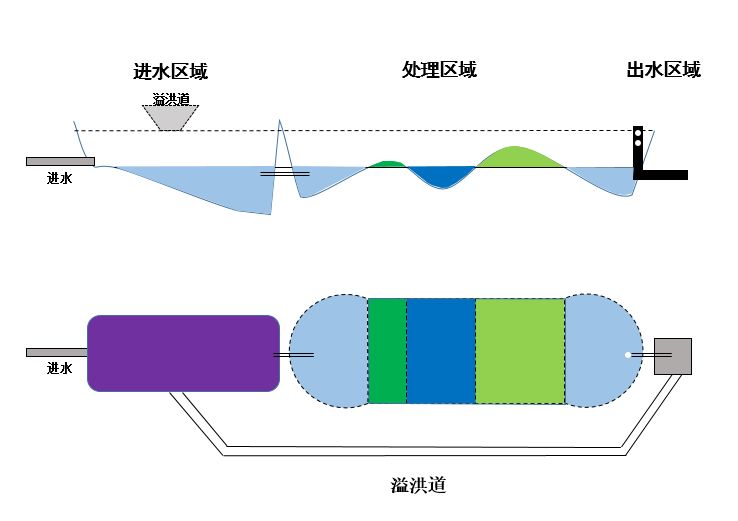 表面位势示意图