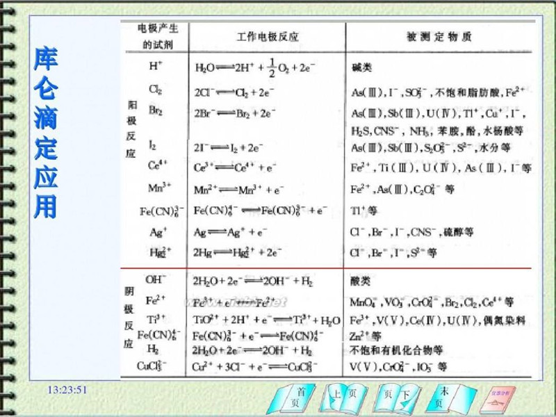 库仑滴定中应用