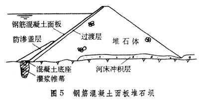 Guggenheim过渡层型界面层模型